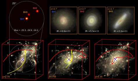 astrid hole|Rare Quasar Triplet Forms Most Massive Object in .